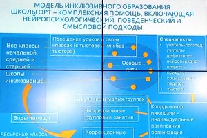 Модель инклюзивного образования школы ОРТ